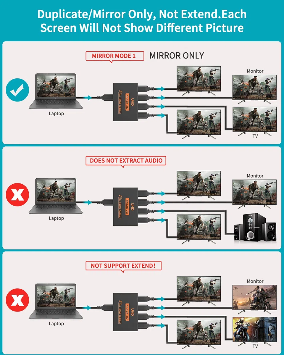 HDMI Splitter 1 In 4 Out 4K 3D 1080P Duplizieren/Spiegeln für 4 Monitor, 4 Way Verteiler HDMI Unterstützt HDCP1.4 3D UHD 1080P HD TV X-Box Blu-Ray DVD