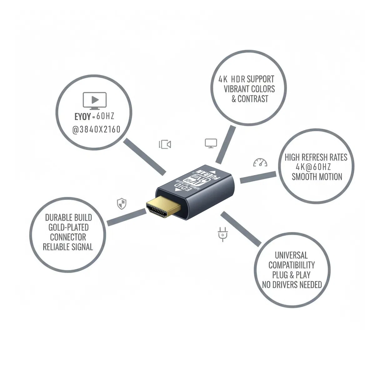 HDMI EDID Emulator Adapter, 3840X2160@60Hz-(Complete State) Passthrough, Plug & Play, Compatible with Mac, Thunderbolt to HDMI, Switches, AV Receivers, Extenders 4K