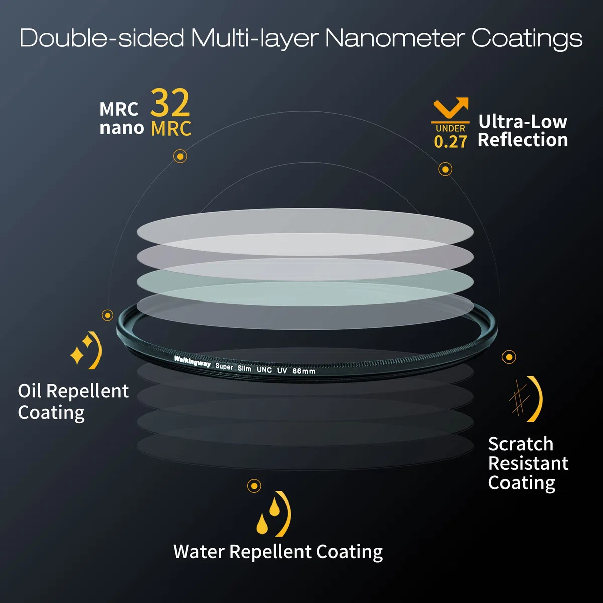 Walking Way 39 MM UNC UV-Filter Ultradünne Multi-Nano-Beschichtung Super Slim MRC UV Filter Schutzfilter Nano Schraubfilter