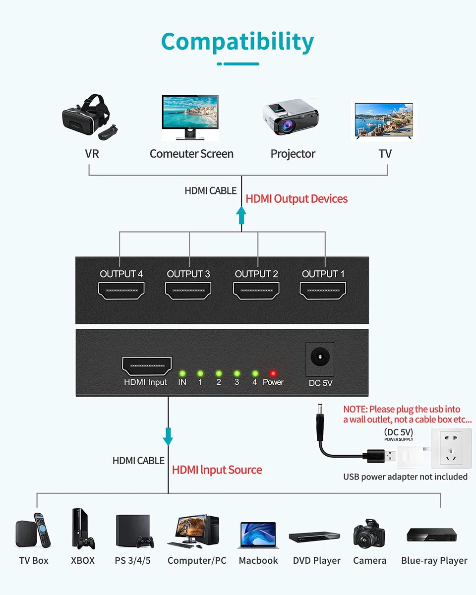 HDMI Splitter 1 In 4 Out 4K 3D 1080P Duplizieren/Spiegeln für 4 Monitor, 4 Way Verteiler HDMI Unterstützt HDCP1.4 3D UHD 1080P HD TV X-Box Blu-Ray DVD
