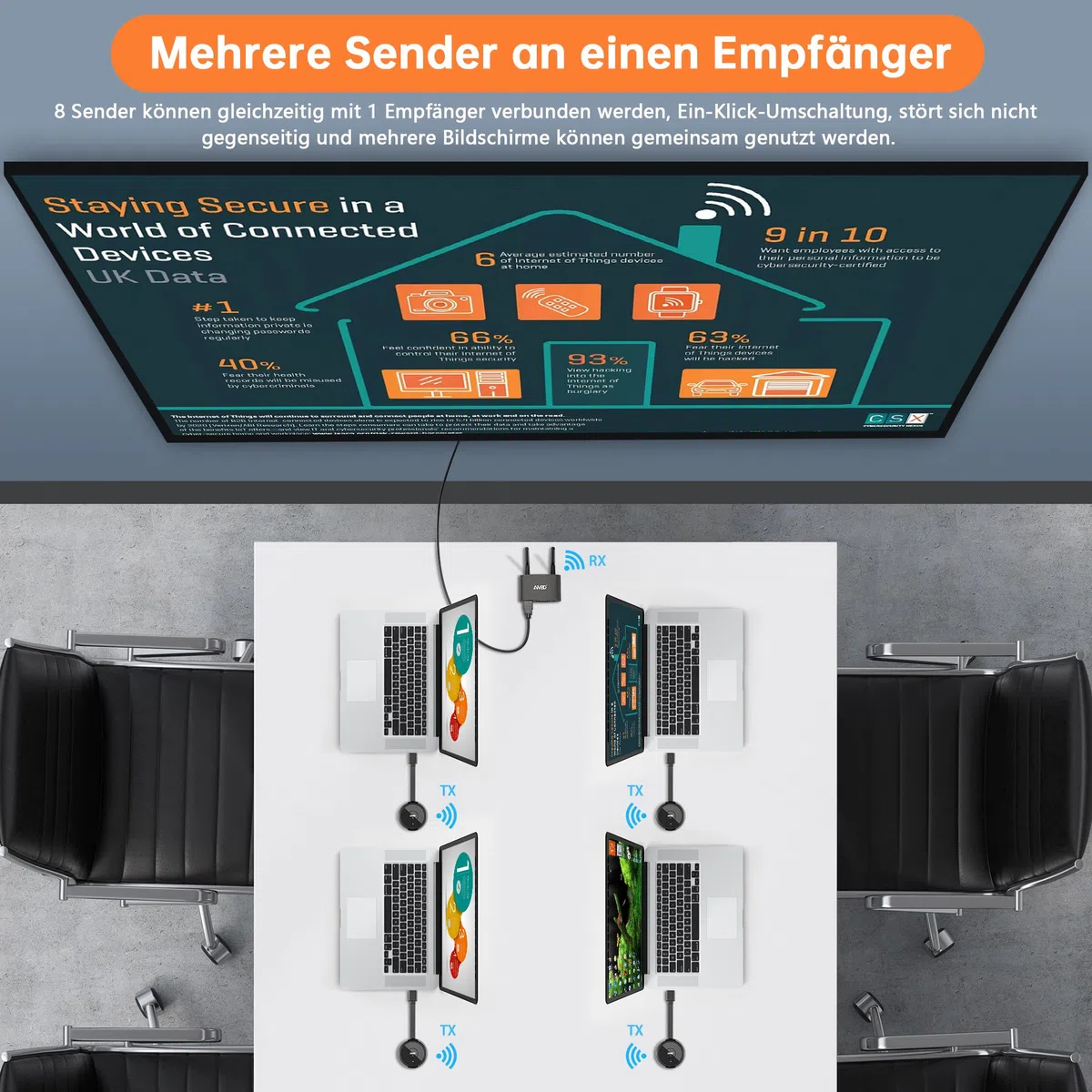 HDMI Wireless 4K/5.8G, VGA&HDMI Funkübertragung Dual-Screen