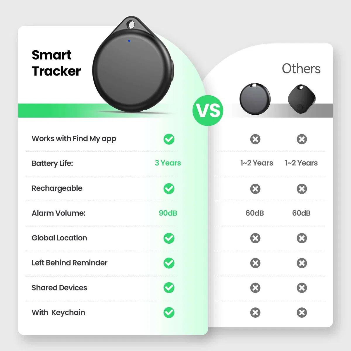 TECKNET Air Tracker Tag Schlüsselfinder, Smart Tag Kompatibel mit Apple Wo ist? APP (Nur iOS), Wiederaufladbar, Wasserdicht, Bluetooth Key Finder für Gepäck/Taschen/Key/Haustier(4er Pack)