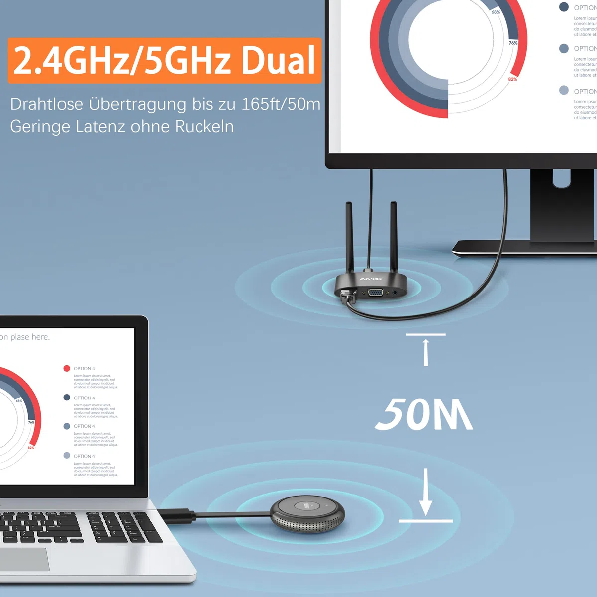HDMI Wireless 4K/5.8G, VGA&HDMI Funkübertragung Dual-Screen