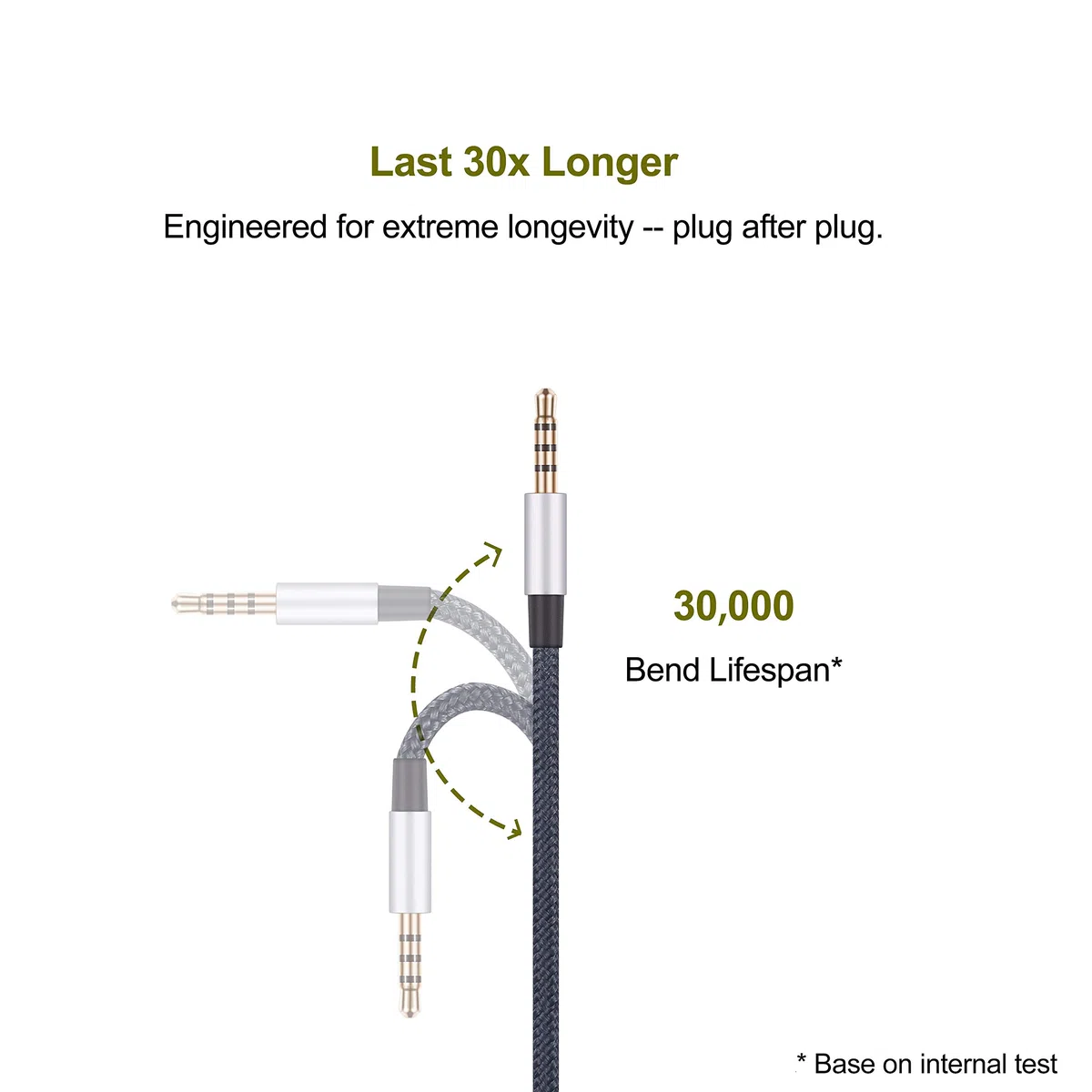 Audio-Ersatzkabel kompatibel mit Sennheiser HD4.40, HD 4.40 BT, HD4.50, HD 4.50 BTNC, HD4.30i, HD4.30G Kopfhörer und kompatibel mit iPhone, kompatibel mit iPad
