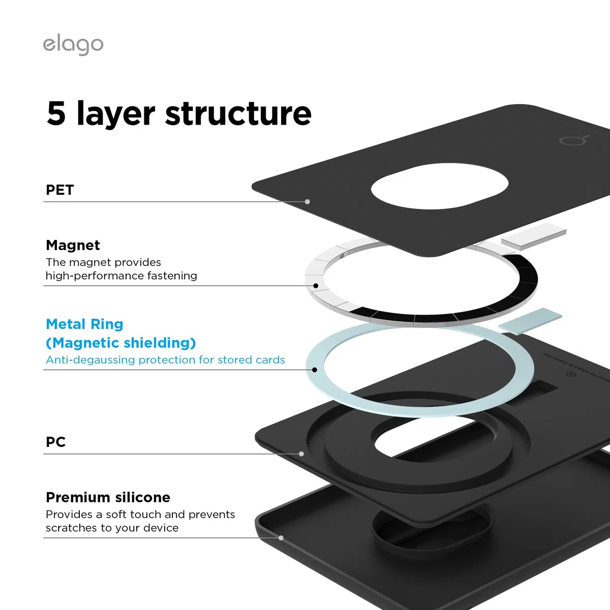 elago Key Magnetische Kartenhalter für 2 Karten, Kompatibel mit MagSafe,Kompatibel mit iPhone 17/16/15/14/13/12 Serie – Wallet, Sichere Handy Geldbörse, Langlebiges Silikon (Schwarz)