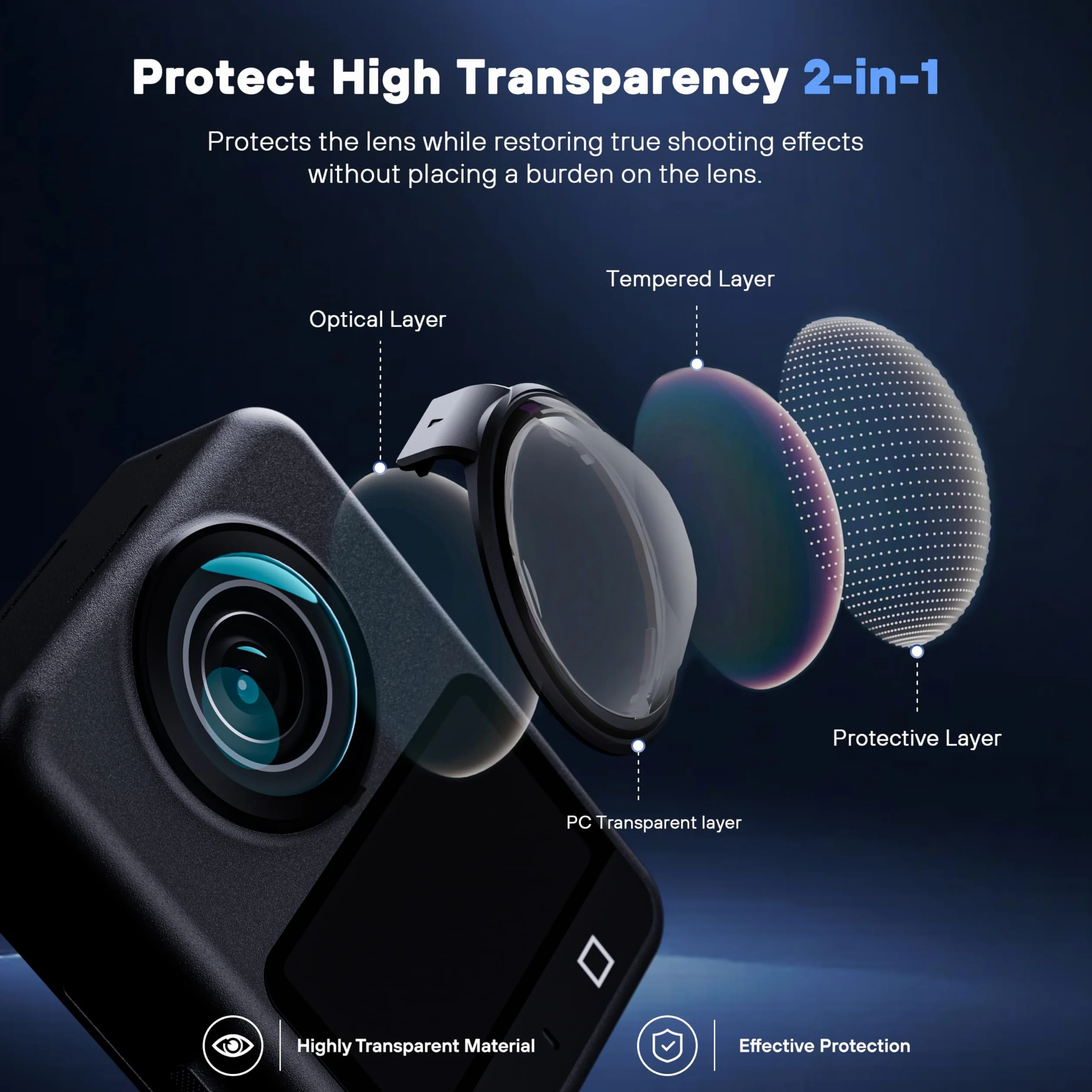 STARTRC PHOTO Objektivschutz&Displayschutz für DJI Osmo 360 Zubehör, PC Linsenschutz + HD Schutzfolie für Osmo 360 Kamera, Kratz- und staubfest, 2er-Pack
