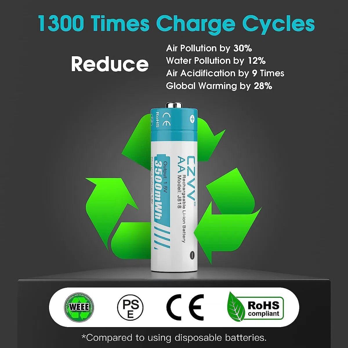 Wiederaufladbare Batterien AA Lithium 1,5V - Hoher Kapazität 3500mWh - 1300 Ladezyklen - 8 Stück Akkus mit Ladegerät, 2 Stunden Schnellladung, Konstanter Ausgang, Geringe Selbstentladung