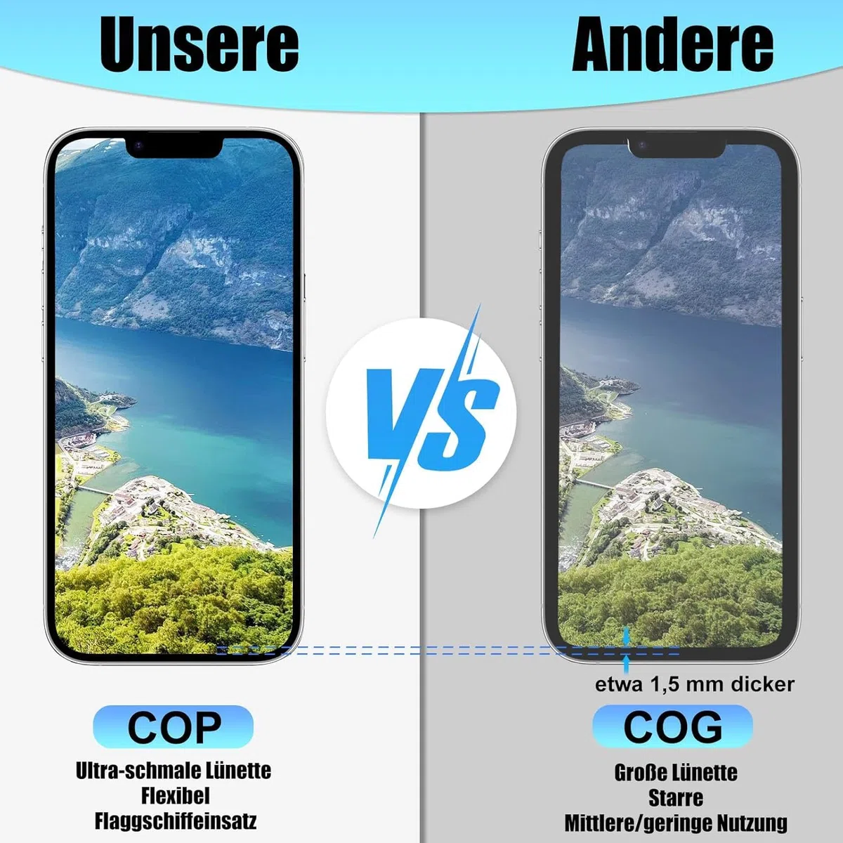 Digi4U Soft OLED Display Ersatz für iPhone 13, 6,1 Zoll Bildschirm
