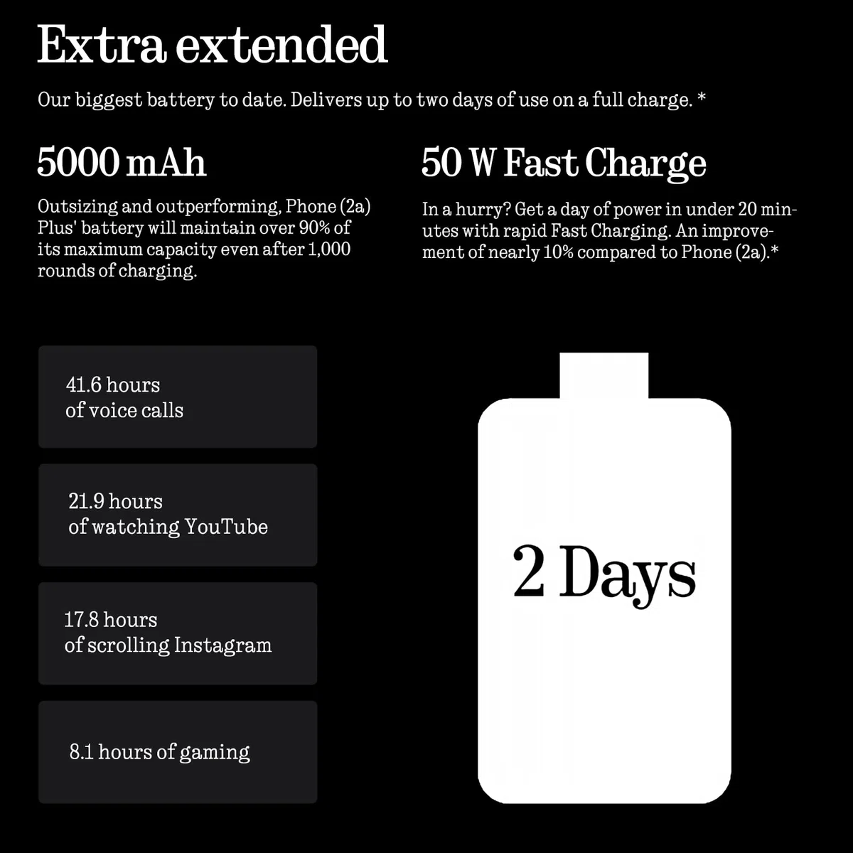 Nothing Phone (2a) Plus 12+256GB - Handy ohne vertrag mit 50-MP-Frontkamera, 50-W-Schnellladefunktion, und (Nothing OS) 2.6 - Grau