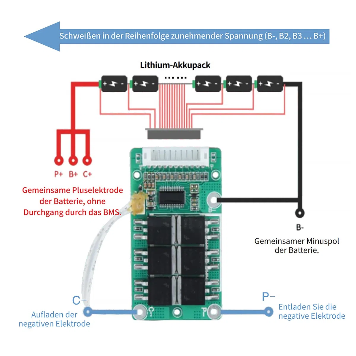 BMS 13S 48V 20A Lithium-PCB-Schutzplatine mit Balancerleitung und NTC, Split-Port, zehn Schutzfunktionen, Lithium-Ionen-Batteriemanagementsystem, Li-Ion BMS