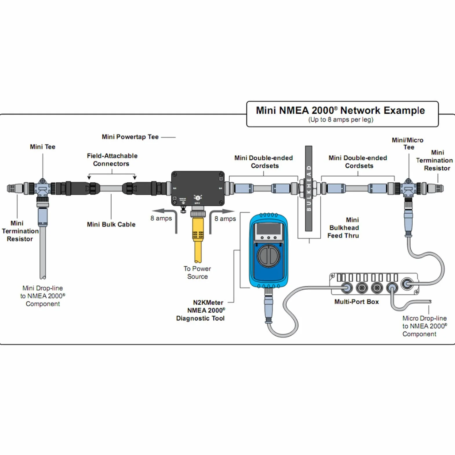 NMEA 2000 Terminator Kit, 2 Stück M12 Männlich Weiblich, 5-Pin IP67 wasserdicht, Abschlusswiderstand für Lowrance, Simrad, B&G, Navico, Marine Netzwerke