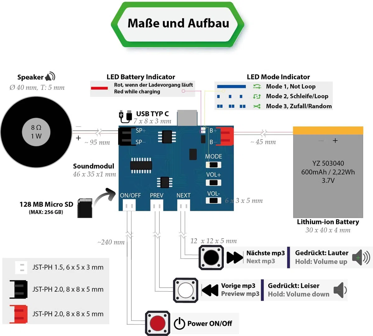 MP3 Soundmodul mit 3 Tasten, 3 Wiedergabeoptionen (Nicht Loop, Loop und Zufall), 128 MB Speicher, wiederaufladbarem Akku, DIY MP3-Player
