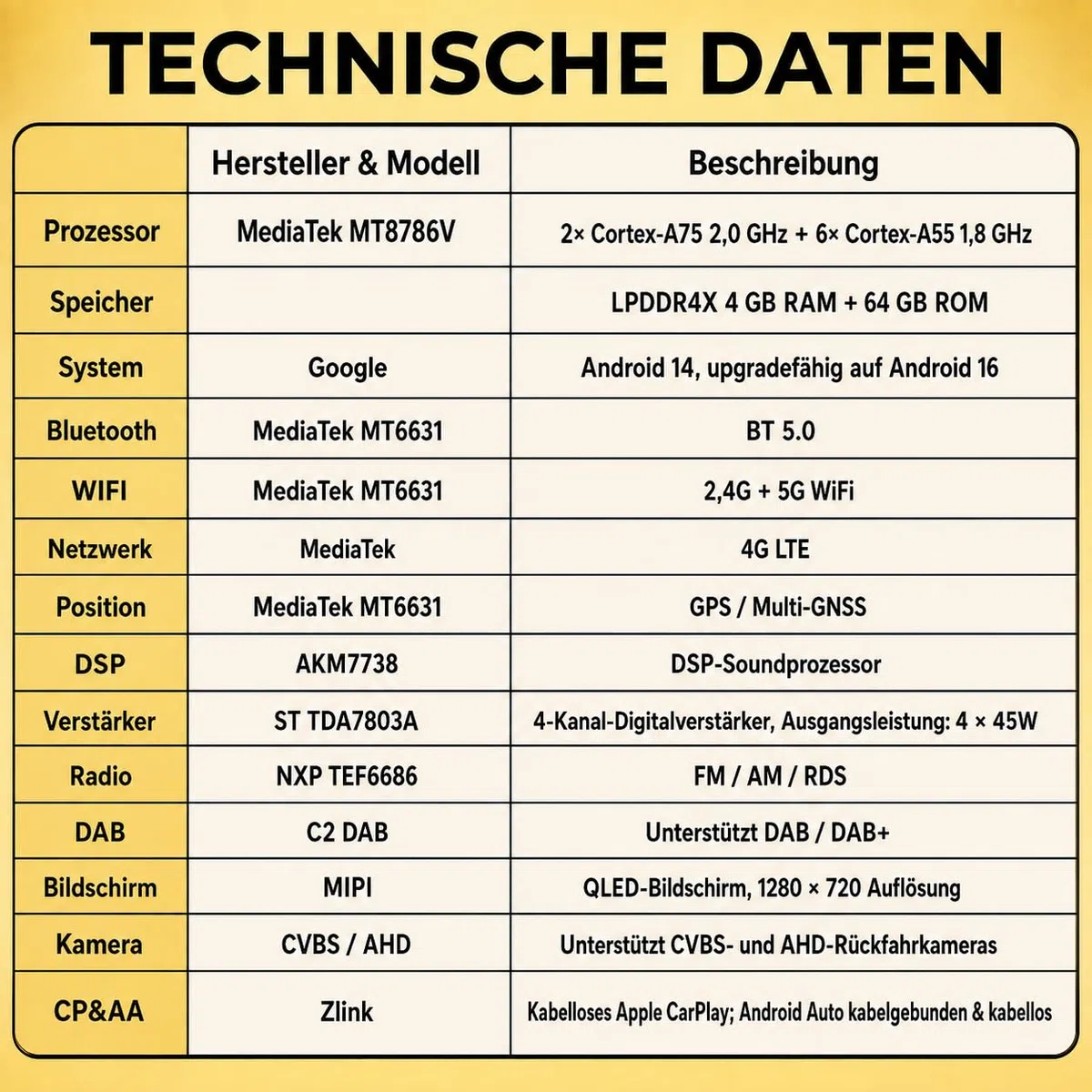 M.I.C. U10-S Android 14 Autoradio - Universal für VW/Toyota/Kia/Nissan