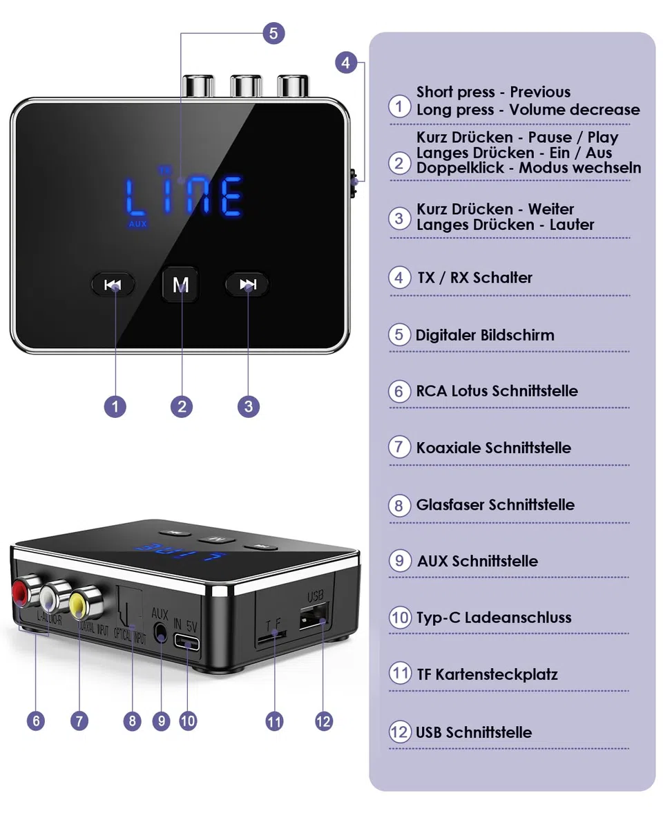 Bluetooth 5.4 Sender Empfänger, 3-in-1 Bluetooth Adapter mit AUX/RCA/Optisch, Low Latency Audio Transmitter Receiver für TV, Stereoanlage, Unterstützt TF-Karte USB, AUX Blue-Tooth Adapter