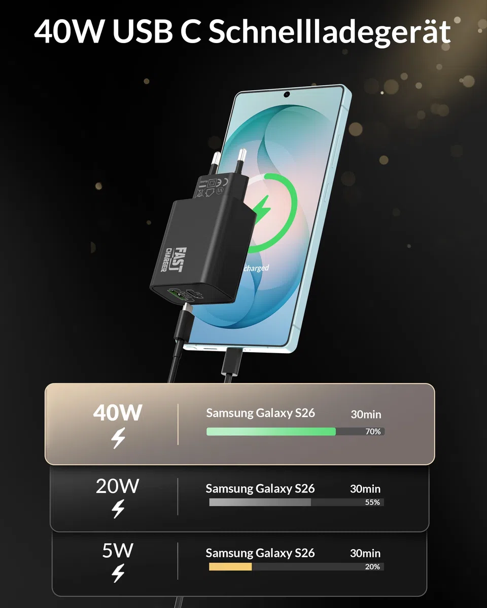 40W USB C Ladegerät, 2-Port GaN Handy Schnellladegerät PD/PPS Mehrfach Netzteil, Kabel USBC Schnellladekabel für Samsung Galaxy S26 S25 S24 S23 Ultra 5G A56, iPhone 17 16 15, Charger Ladekabel, 2Pack