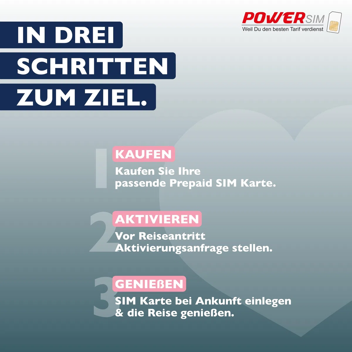 T-Mobile USA Kanada Mexico Reise SIM vom Power Sim Shop (30 Tage)