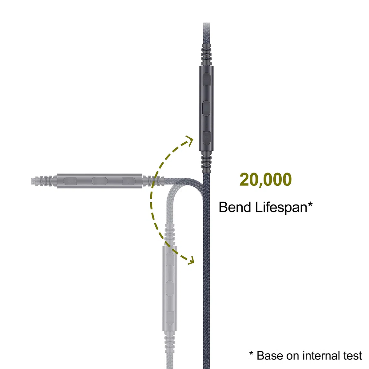 Audio-Ersatzkabel kompatibel mit Sennheiser HD4.40, HD 4.40 BT, HD4.50, HD 4.50 BTNC, HD4.30i, HD4.30G Kopfhörer und kompatibel mit iPhone, kompatibel mit iPad