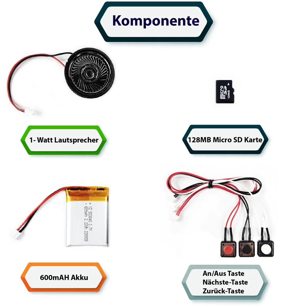 MP3 Soundmodul mit 3 Tasten, 3 Wiedergabeoptionen (Nicht Loop, Loop und Zufall), 128 MB Speicher, wiederaufladbarem Akku, DIY MP3-Player