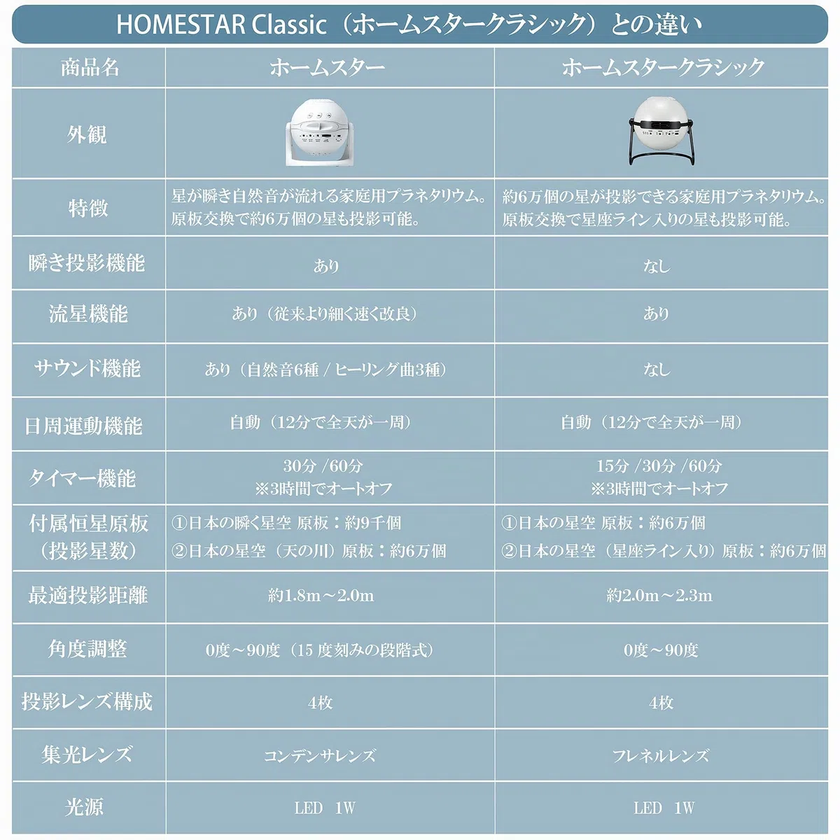 Sega Homestar Matataki (Blue) Home Planetarium Star Projector