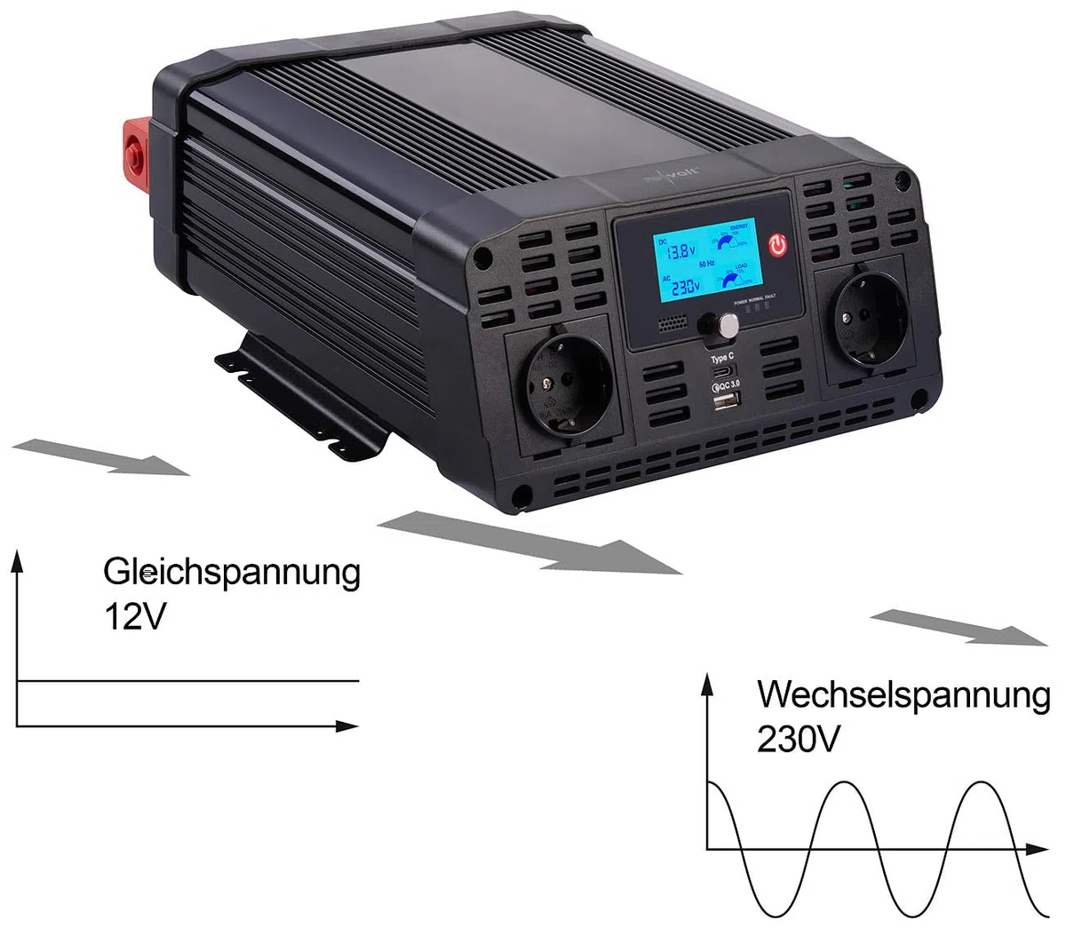 revolt Inverter: 12-V-Wechselrichter auf 230 Volt, USB-A und -C, 1.500 Watt, Sinuswelle (Spannungswandler 12V in 230V, Kfz Spannungswandler, 24V)