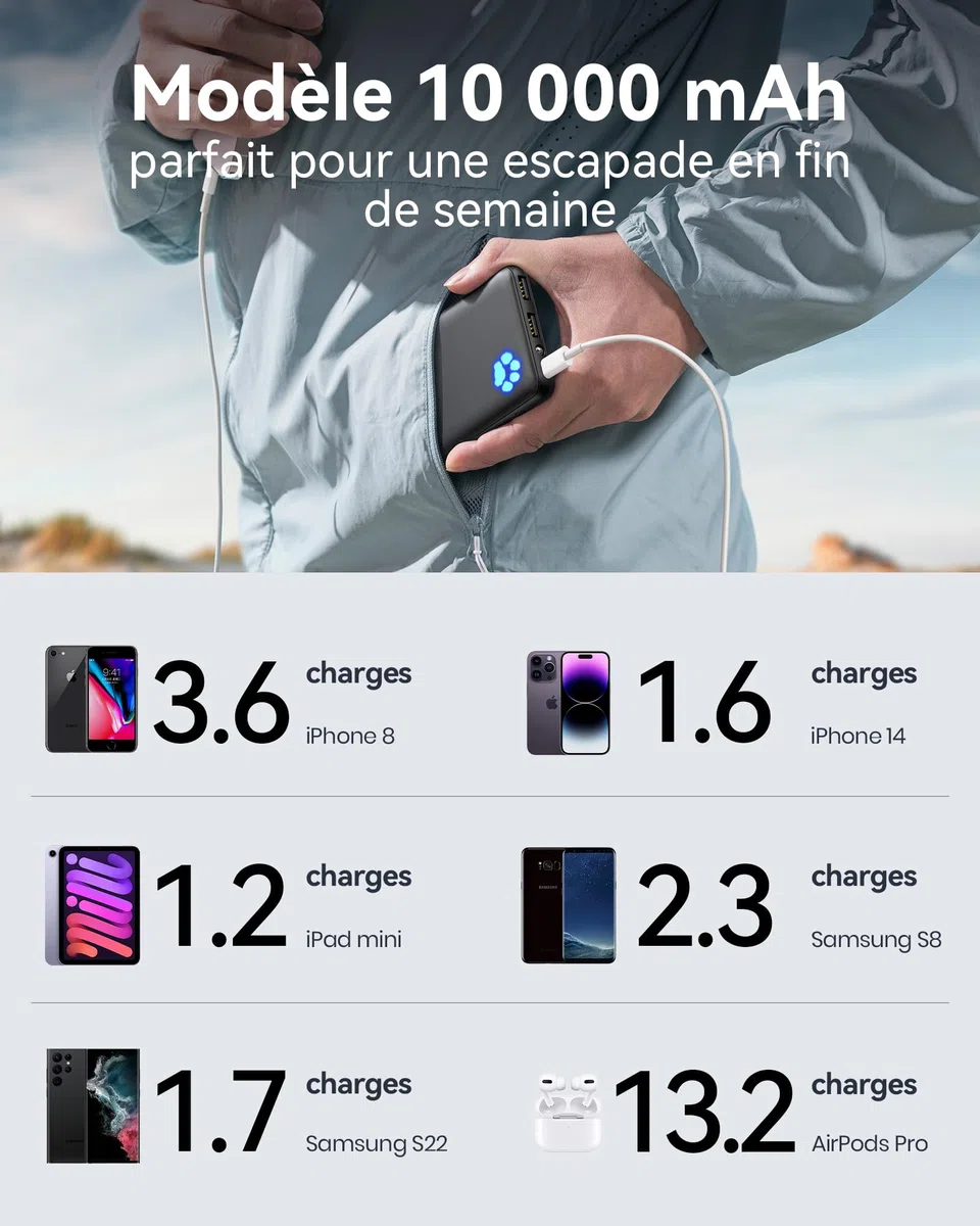 INIU Power Bank, Ultra Slim 10000mAh Powerbank Klein Aber Stark, USB C Input & Output, Externe Handyakkus Triple 3A with Flashlight, Kompatibel mit iPhone 17 16 15 14 13 12 Pro Max Samsung Huawei