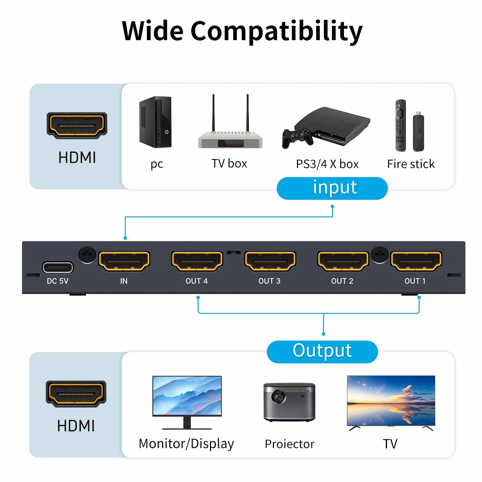 4K HDMI Splitter 1 in 4 Out, Yinker 4 Port HDMI Verteiler 4 Bildschirme 4K30Hz Splitter 4 Port für Xbox360 PS4 PS3 Roku
