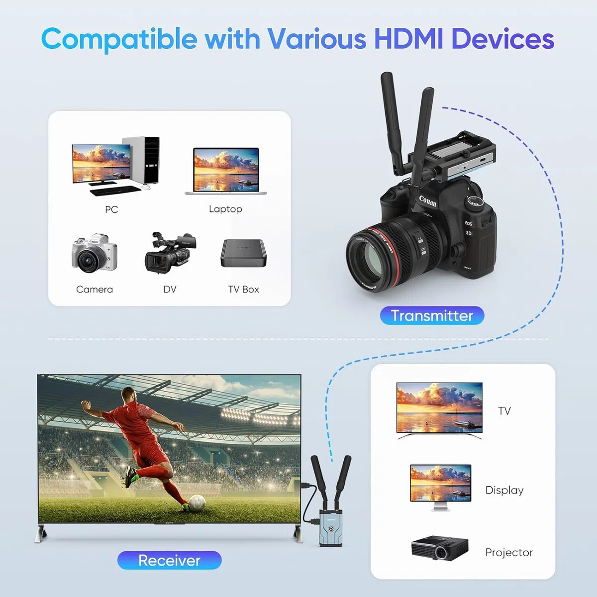 Pro Wireless HDMI Transmitter und Empfänger, 500M Reichweite
