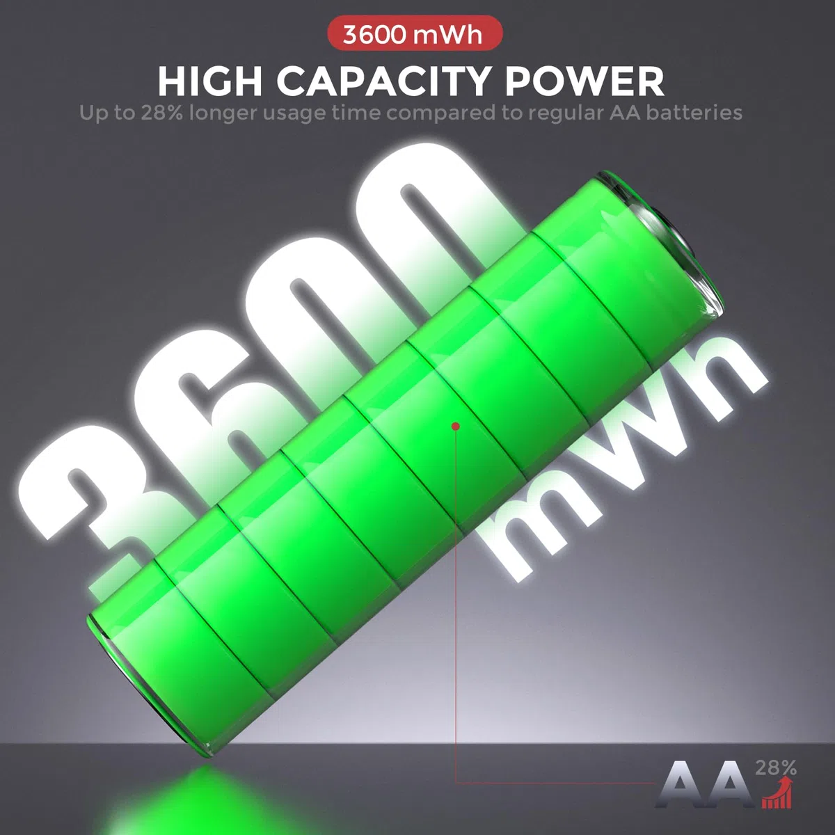 PHOTOOLEX 1.5V Wiederaufladbare AA Lithium Akkus (8 Stück), 3600mWh Lithium Ionen Hochkapazitäts-wiederaufladbar aa akku 1600 + Zyklen Langlebige Wiederaufladbare Doppel A Batterie (Kein Ladegerät