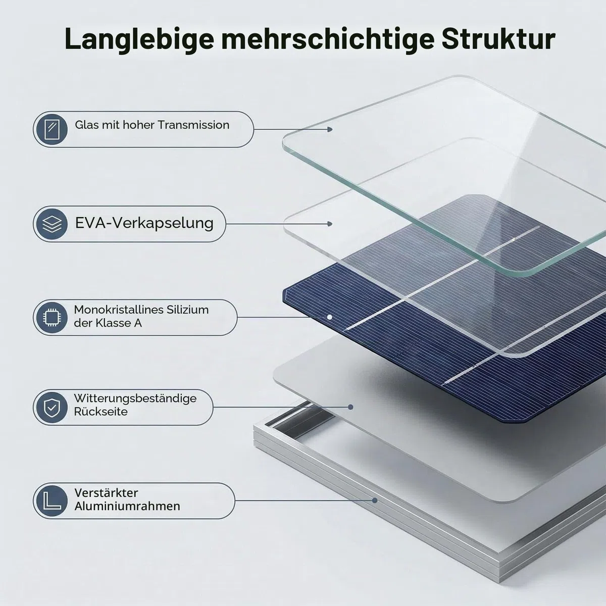 2W 5V Solarpanel mit USB Anschluss, Tragbares Solar Ladegerät für Handy Powerbank Outdoor, IP65 Wasserdichtes USB Solarpanel für Camping Wandern Reisen Notstrom Solar Charger